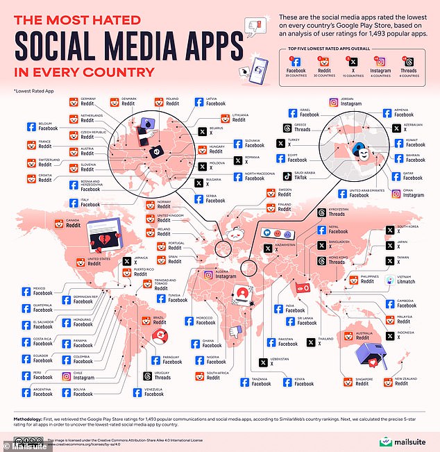 Revealed The World's Most HATED Social Media Sites. Is Your Enemy On