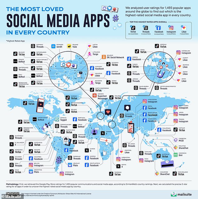 The research also revealed which social media apps were most loved by their users, based on ratings on the Google Play Store in each country