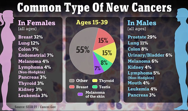 1722467217 379 Those born within 30 year window are at the highest risk