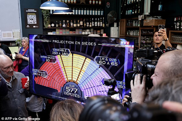 Supporters of France's left-wing Socialist Party (PS) look at a screen showing the first results of the second round of the French parliamentary election during the party's election night event in Paris on July 7, 2024.