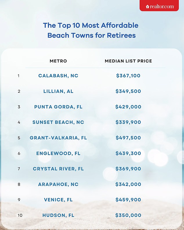 Researchers studied data from May 2024 to find places where properties are selling for a low price per square meter