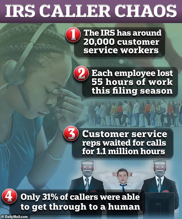 Astonishing reason only a third of callers get through to