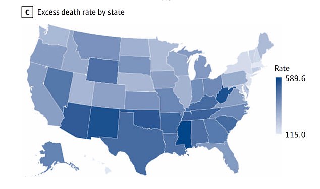 Excess deaths are deaths that occurred from 2020 to 2022 that were above the baseline. Many of the states where these deaths were highest were Republican-led and in the South