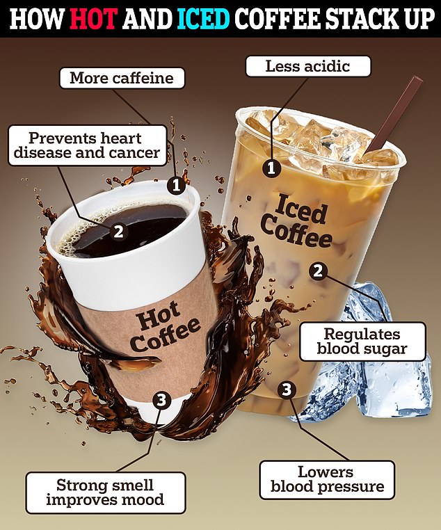 Hot or iced coffee Expert explains which is healthier —