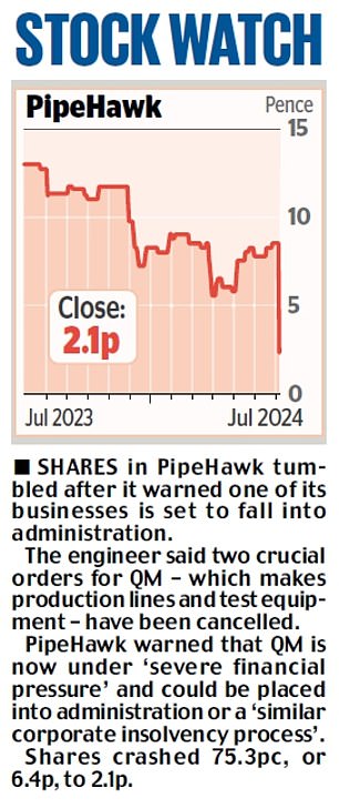 MARKET REPORT Home builders get boost from 15 million new