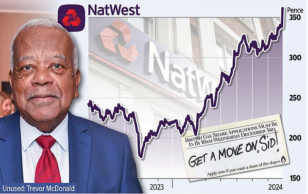 NatWest setback as Labour rejects Tell Sid share sale