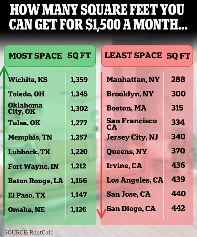 REVEALED The cities offering the most apartment space on a