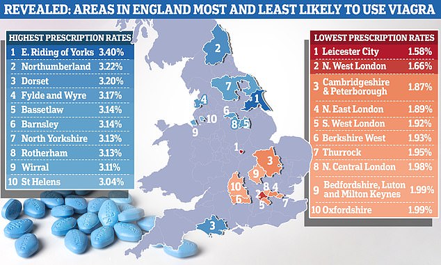 This map shows the areas where people were most and least likely to be prescribed sildenafil, the main ingredient in the erectile dysfunction drug Viagra, through the NHS