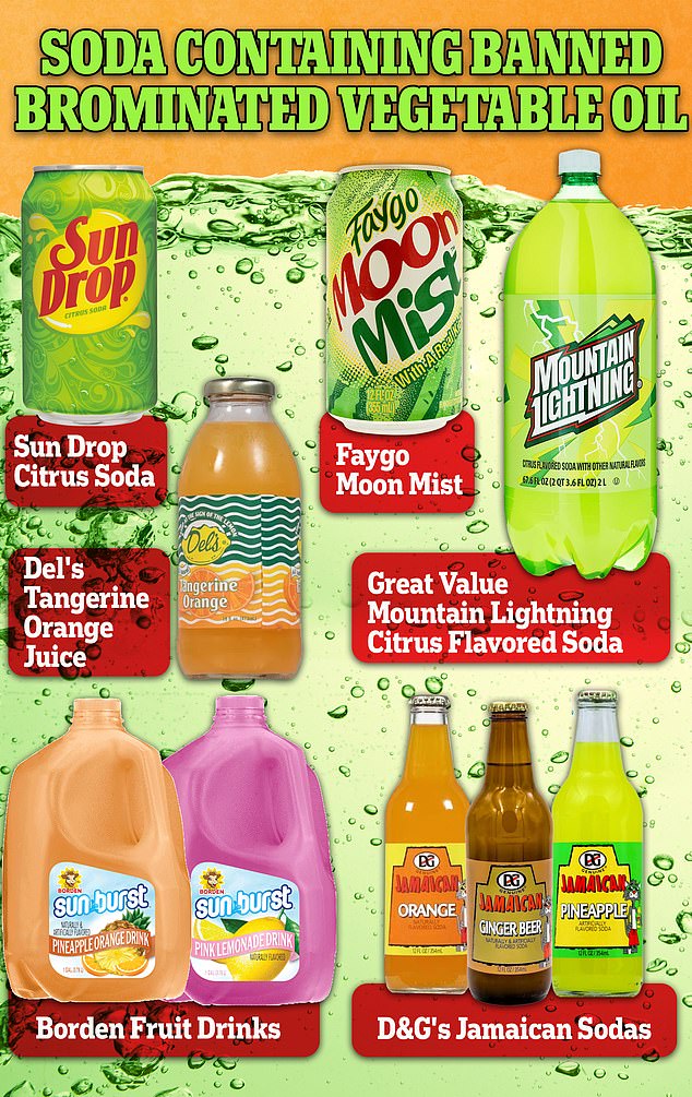 Six Household Soda Brands That May Look or Taste Different