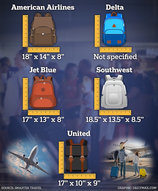 The measures have led to some passengers getting creative and stuffing whatever they can under their seats - which varies by airline. The hand luggage requirements of different airlines can be seen here