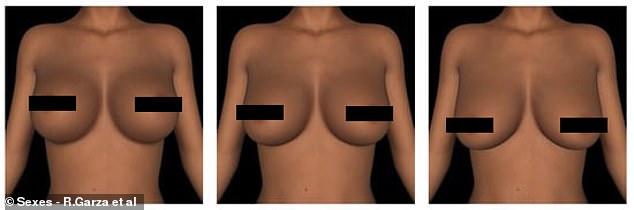 The team recruited 114 women, who were shown various images of women’s breasts that had been manipulated for both size and laxity (also known as ptosis). Importantly, the images only included a view from the base of the woman’s neck to her upper body, meaning the face was not taken into account.