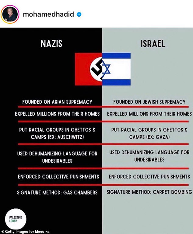 Alana's father Mohamed caused outrage last year when he shared an infographic (pictured) on social media comparing Israel to Nazism