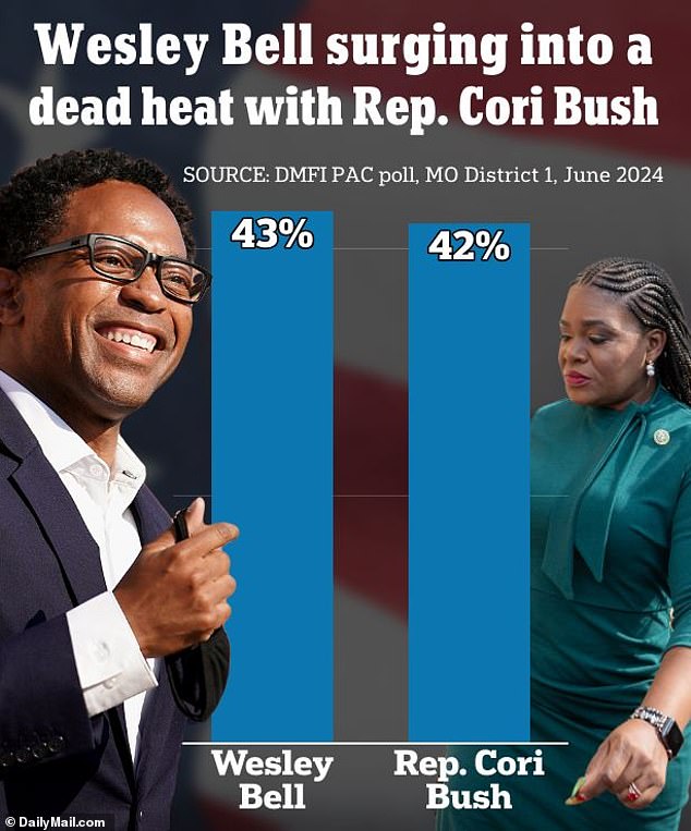 1722875205 744 Cori Bush could be the next progressive Squad member to