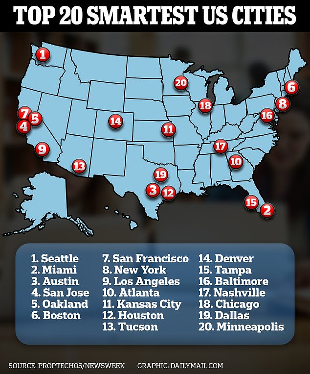 PropTechOS Map Shares Smartest Tech-Friendly Cities in the US