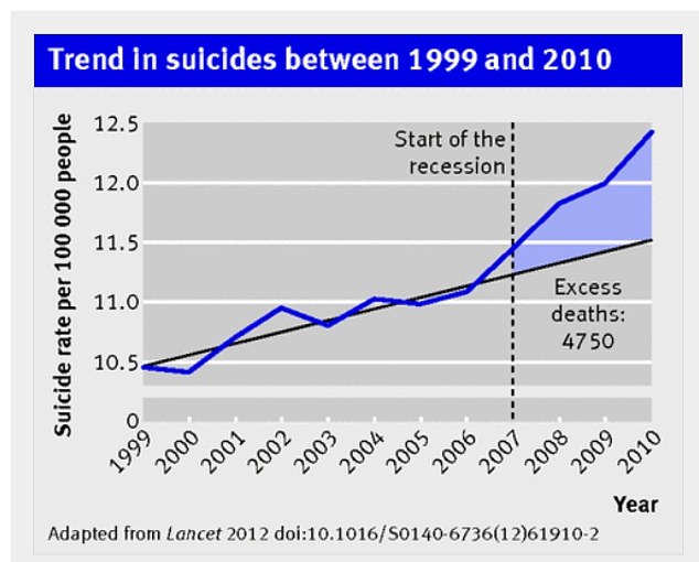 1722969889 746 The terrifying connection between stock market declines and the health