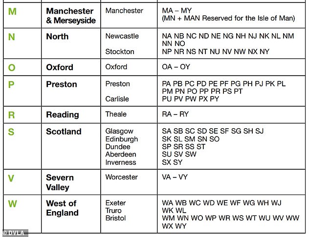 Source: DVLA Vehicle Registration Numbers and Number Plates document INF104