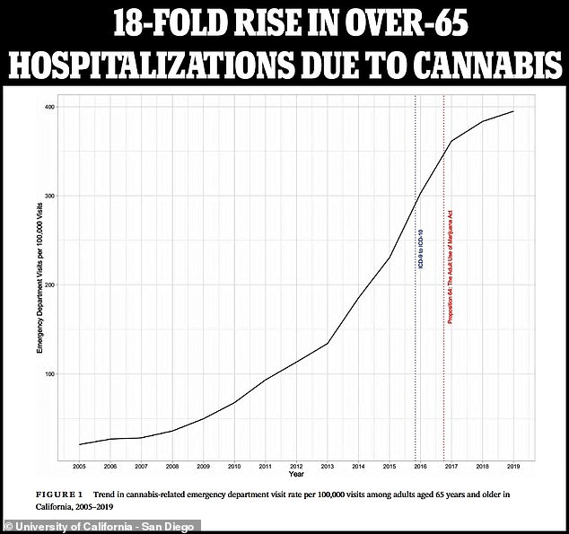 1723148625 130 Research shows that smoking cannabis may increase the risk of