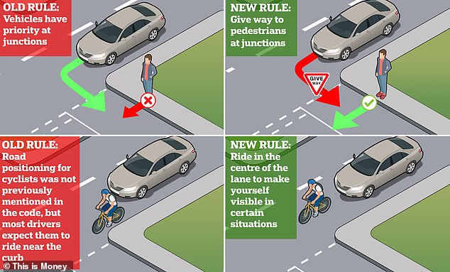 This graph shows the new rules in the Road Traffic Act to protect both cyclists and pedestrians as part of the road user hierarchy pyramid system for road safety.