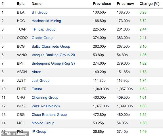 Top 15 Emerging FTSE 350 Companies 12082024