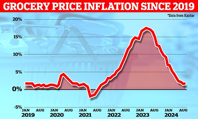 1723549425 73 BUSINESS LIVE Unemployment falls as wage growth slows Just Group