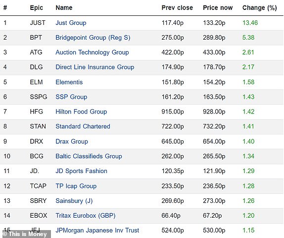 Top 15 Emerging FTSE 350 Companies 13082024