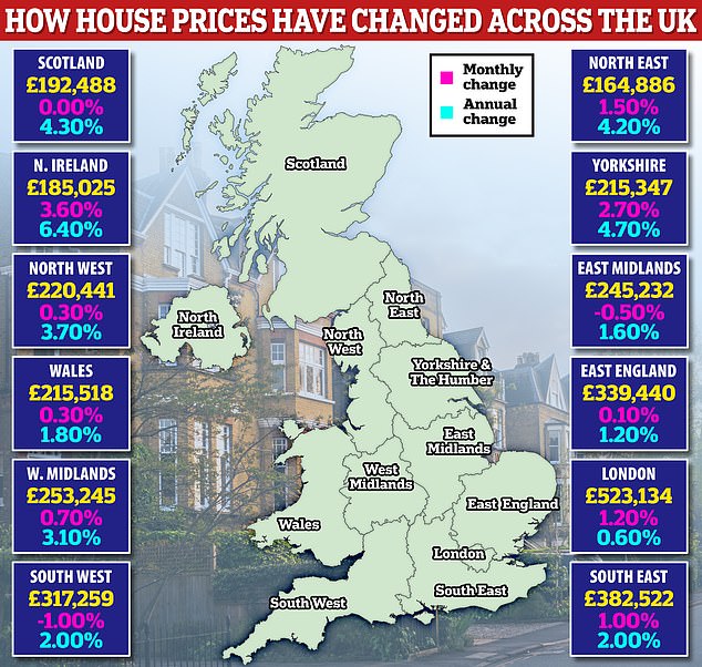 1723638644 368 House prices rise for the fifth month in a row