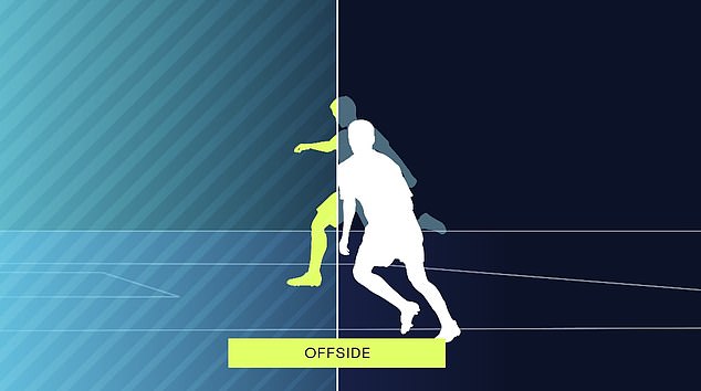 Semi-automatic offside technology was used at the 2024 European Championship, while Genius has been working with the NBA since 2018