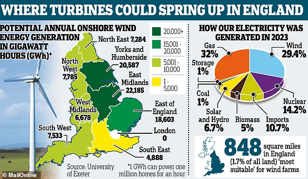 Thousands of onshore wind turbines could be built across the country, not just in sparsely populated rural areas, under a Labour government-led drive for net zero