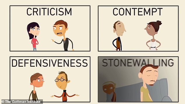 The Four Horsemen theory was developed in 1994 by Dr. John Gottman, an American psychologist and professor emeritus of psychology at the University of Washington