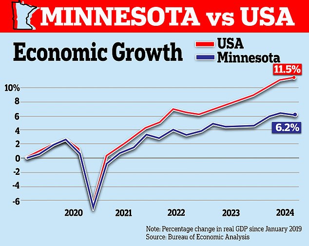 1723814979 545 Top Minnesota lawmaker dishes on how Gov Tim Walz is