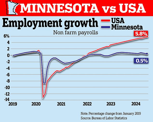 1723814982 226 Top Minnesota lawmaker dishes on how Gov Tim Walz is