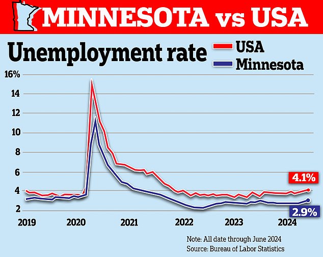 1723814992 624 Top Minnesota lawmaker dishes on how Gov Tim Walz is