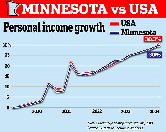 1723814995 789 Top Minnesota lawmaker dishes on how Gov Tim Walz is