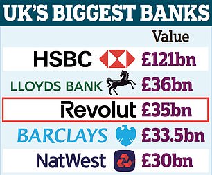 1723858240 616 Revolut valued at 35bn in share sale