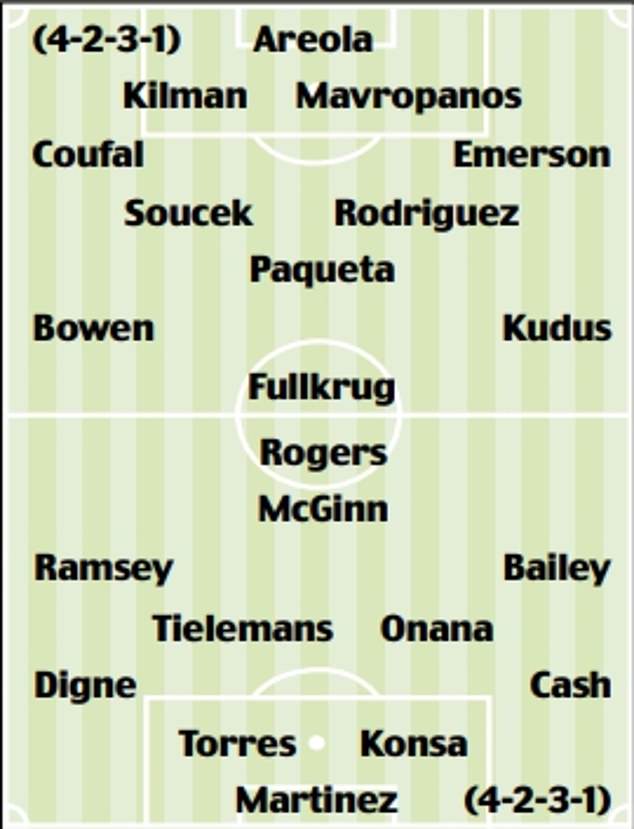 1723977845 272 Premier League expected XIs Who is set to start for