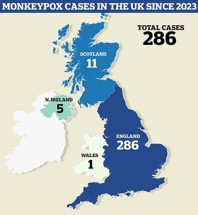 This map shows the location of mpox cases by country in the UK between January 2023 and the end of July this year