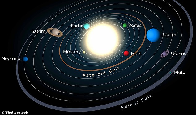 The first four planets (Mercury, Venus, Earth and Mars) make up the inner solar system, while the last four (Jupiter, Saturn, Neptune and Uranus) make up the outer solar system. The gap between the inner and outer solar systems was larger than it is now, experts report. Planet Nine is a hypothetical planet that may have existed, other studies say