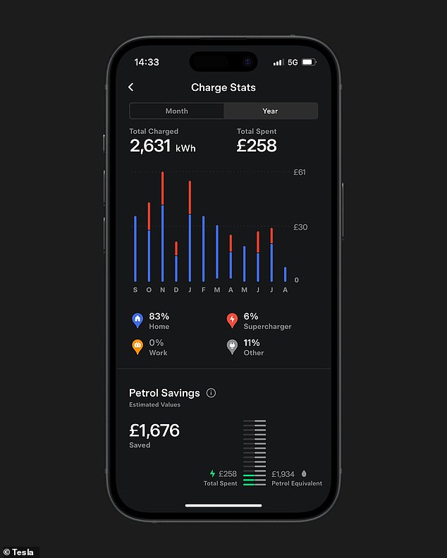 It is available to all owners, including business and leasing customers, and should help to highlight the lower costs of running an electric car compared to a petrol car.