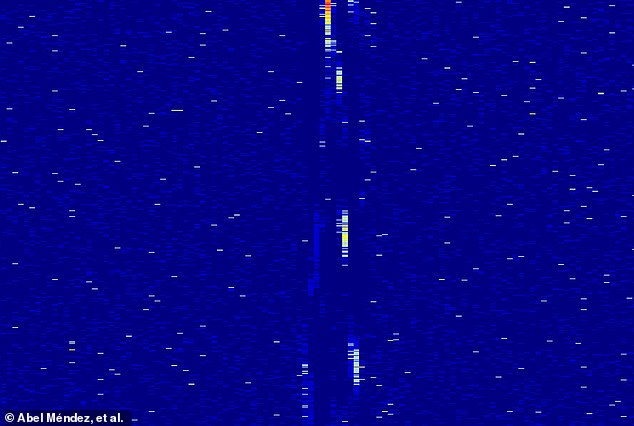 Researchers discovered similar energy bands (pictured) produced at fainter levels by a nearby red dwarf star called Teegarden's Star. Importantly, this star is surrounded by clouds of atomic hydrogen