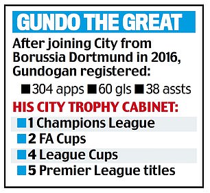 1724407522 117 Ilkay Gundogan completes his sensational return to Man City after