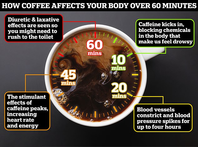 Caffeine is a stimulant that can cause insomnia, nausea, rapid heart rate, and headaches if consumed in excess