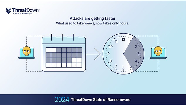 Americans' bank details, social security numbers and other personal information are stolen during the four-hour window