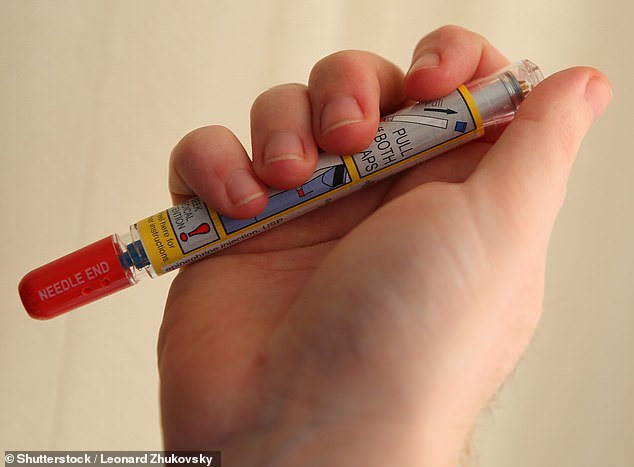 Prescriptions for adrenaline auto-injectors (pictured) in people with a previous anaphylaxis were estimated at 64 per cent for children and young people and only 55 per cent for adults. They were also less common in people living in deprived areas of the country.