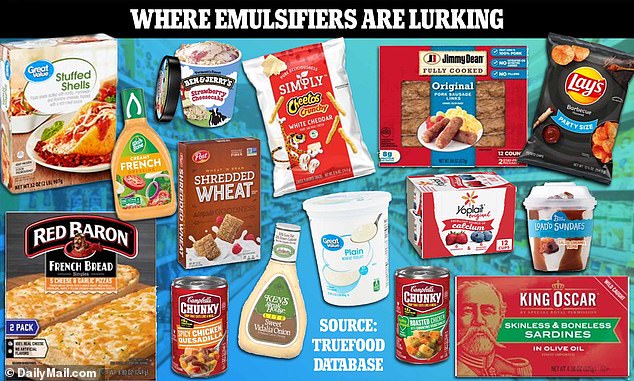 While in the US 171 emulsifiers are approved for human consumption, in the UK only 63 are approved. This includes other agents such as stabilisers, gelling gels, gelling agents and thickeners.