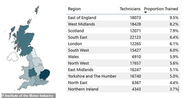 London and the South East have the highest numbers of 'plug-in electric cars', but not the highest percentage of qualified EV mechanics