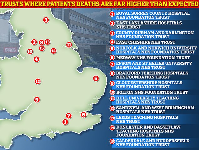 MailOnline can reveal the 15 NHS trusts with hospitals that have an alarming number of patient deaths, far higher than should be expected