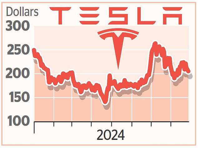 Confidence in Tesla stock remains thanks to energy storage company