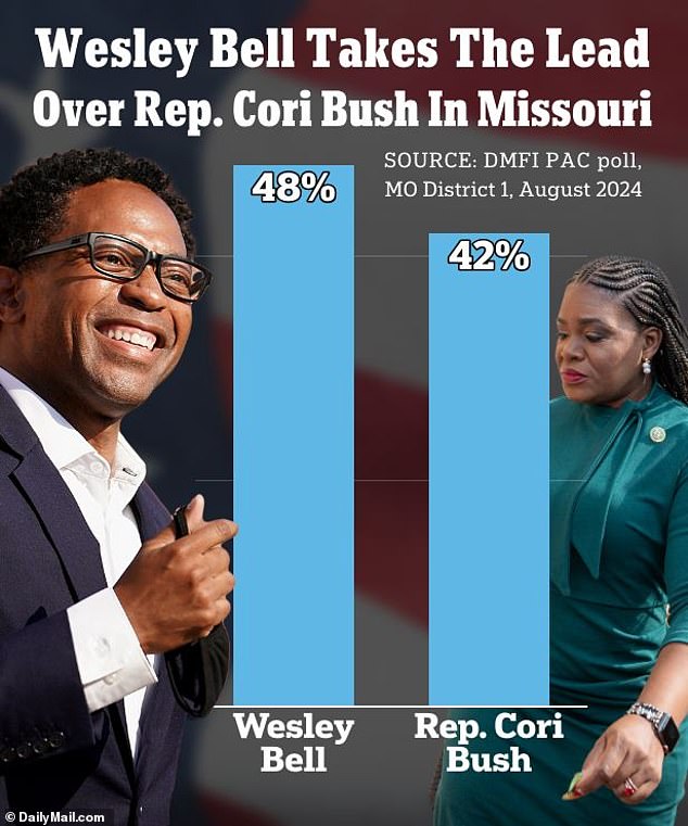 Cori Bush Could Be The Next Progressive Squad Member To Lose Her Job In