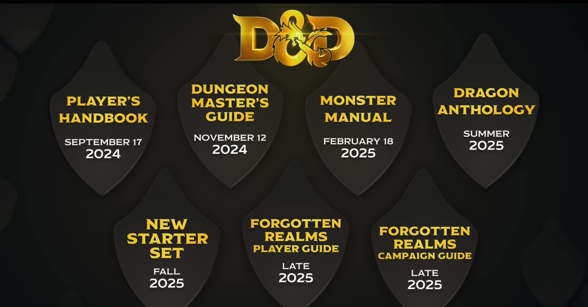 A slide showing release dates for future D&D products, including the Forgotten Realms Player Guide and Campaign Guide coming in late 2025.