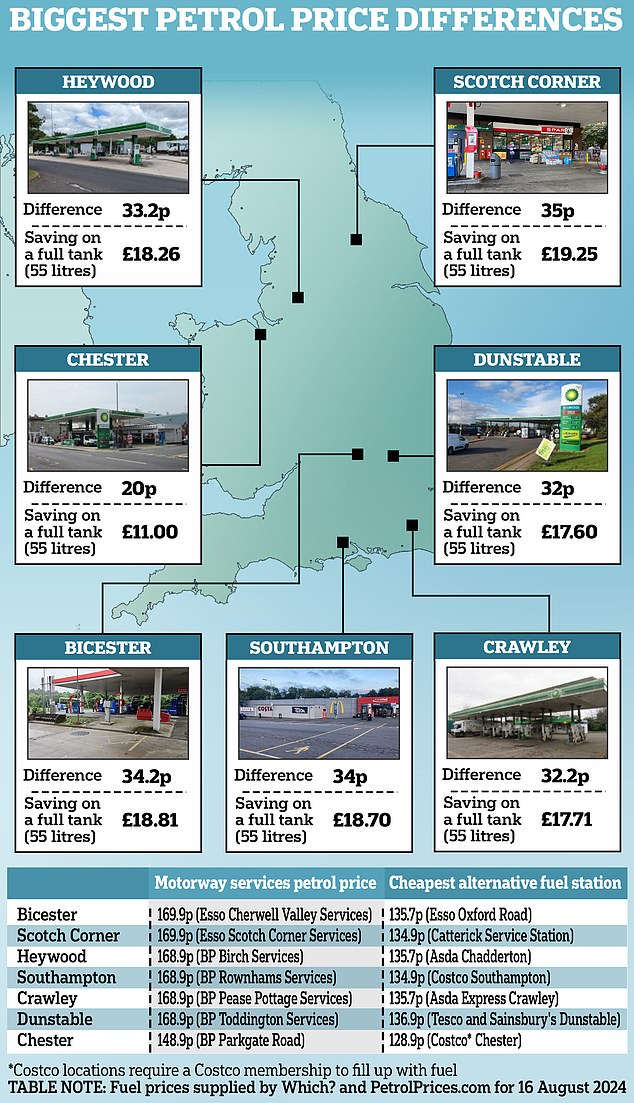 Drivers are being urged to avoid motorway services to save